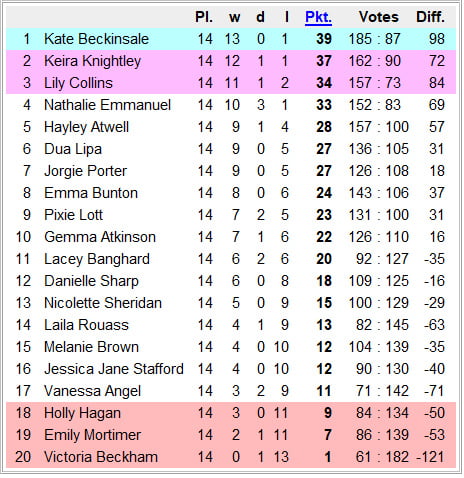 National Chicks Championship - England 2nd Division 15th day - 12 Photos 