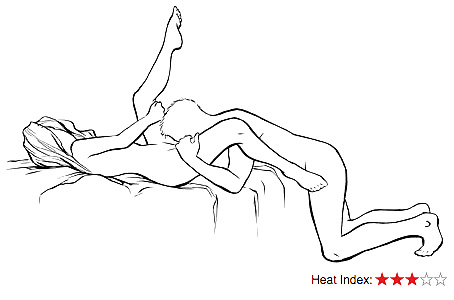 Position during sex with photograph
